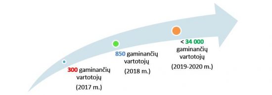 paramos kreive paramos kreive